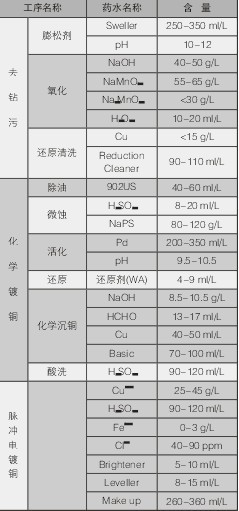 PCBA,<a href=http://www.tcpcb.cn/ target=_blank class=infotextkey>pcb板</a>,<a href=http://www.soudd.com.cn/ target=_blank class=infotextkey>smt<a href=http://www.soudd.com.cn/ target=_blank class=infotextkey>貼片</a></a>,PCB線路板